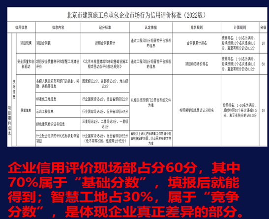 智慧工地创建背景